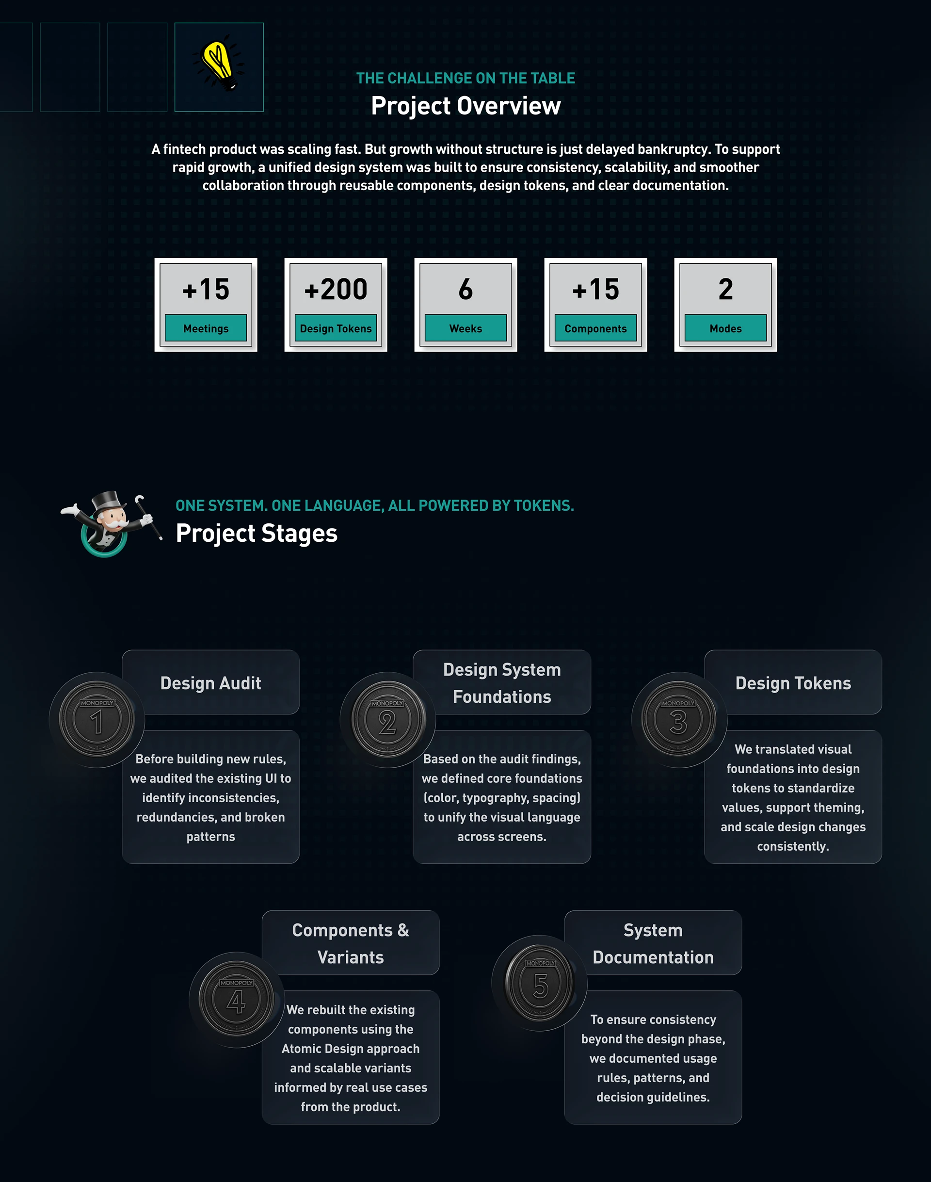 Monolith Design System — slide 2 of 17