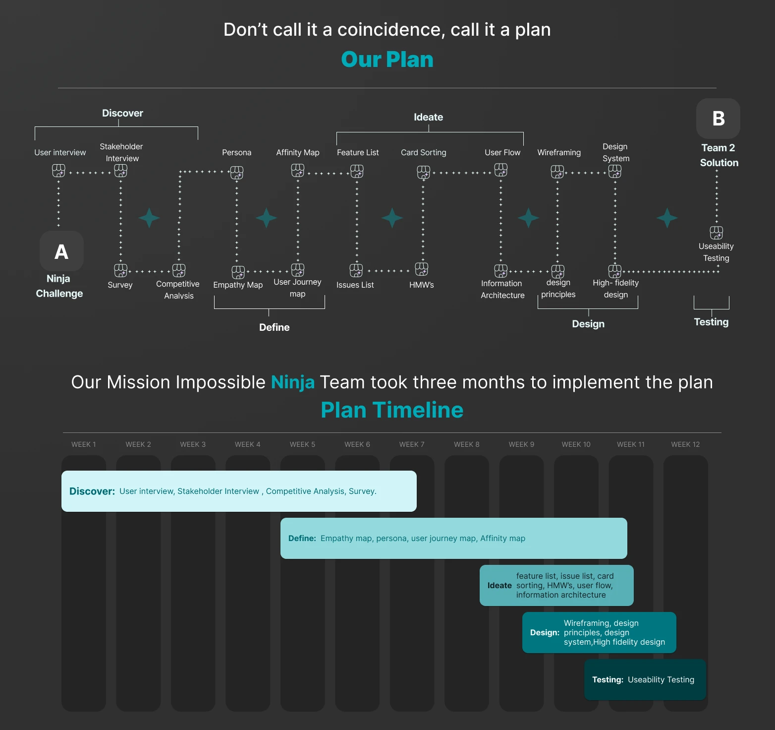 Ninja — UX Case Study — slide 7 of 37
