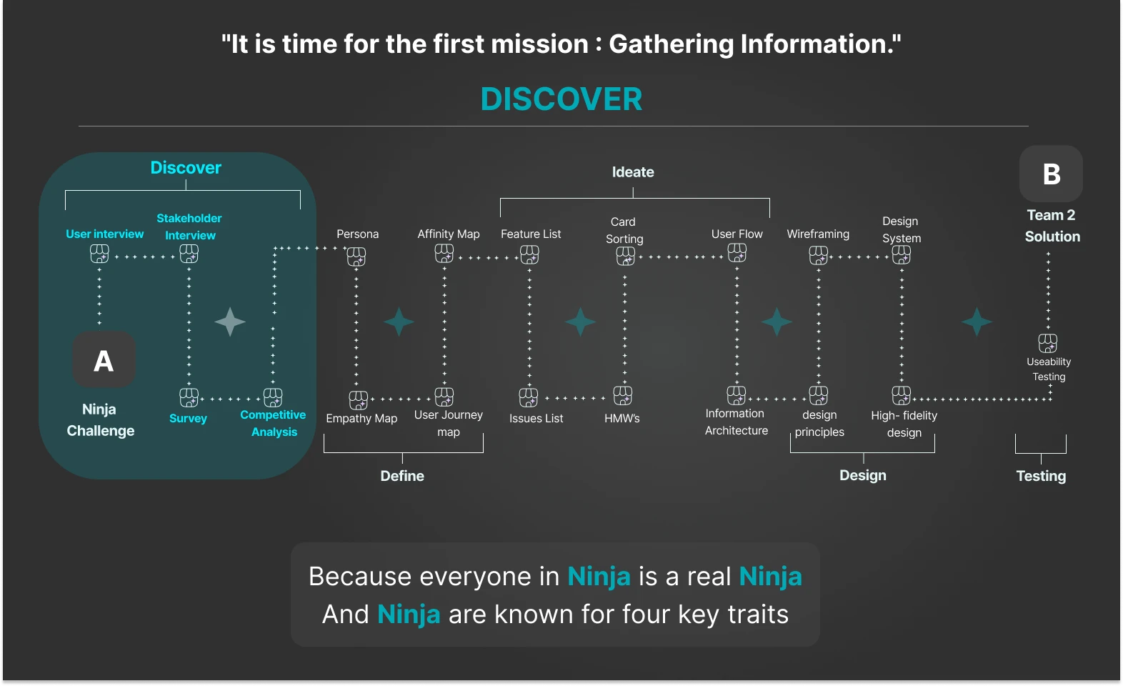 Ninja — UX Case Study — slide 8 of 37