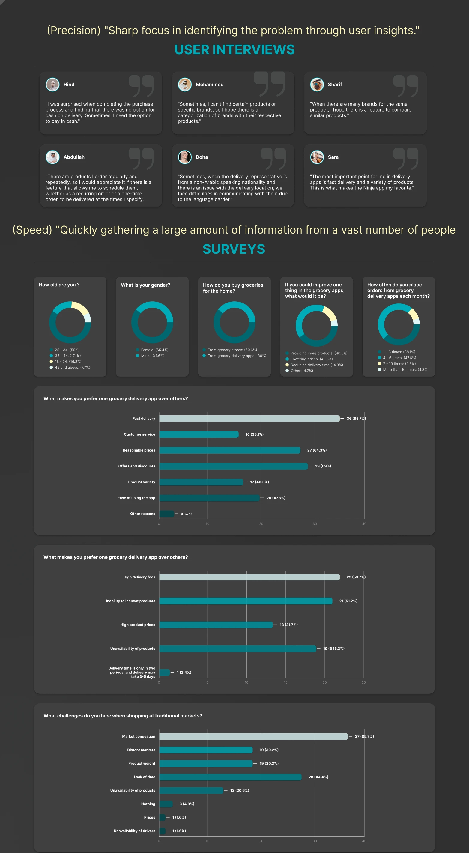 Ninja — UX Case Study — slide 11 of 37
