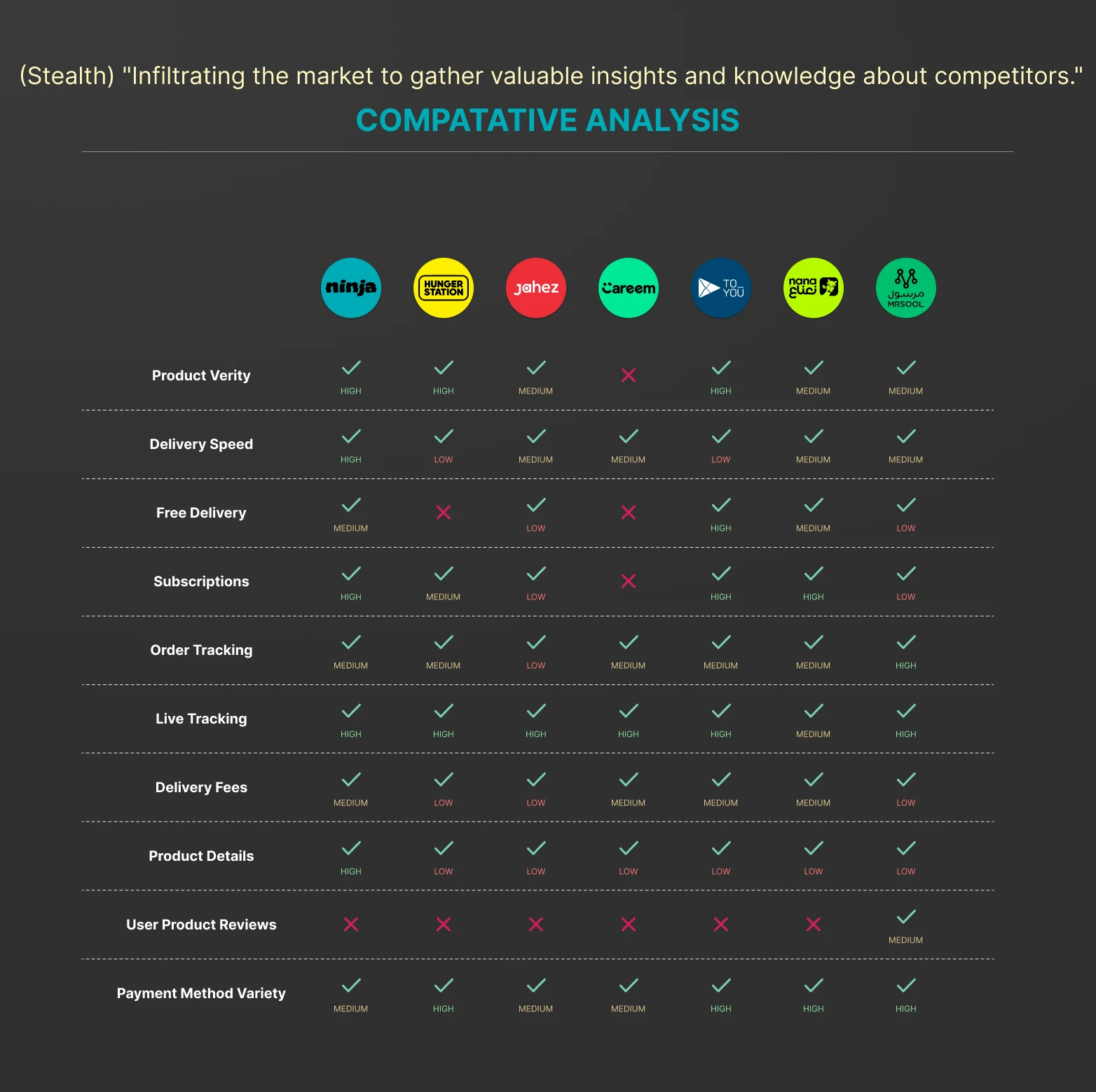 Ninja — UX Case Study — slide 12 of 37
