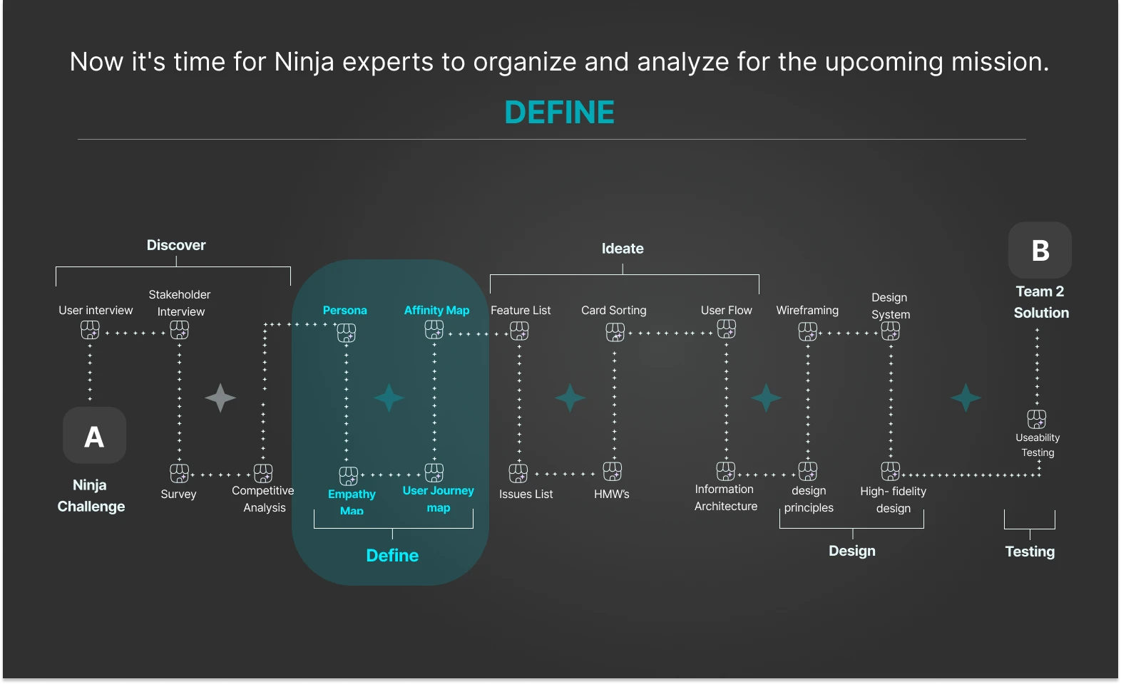 Ninja — UX Case Study — slide 13 of 37