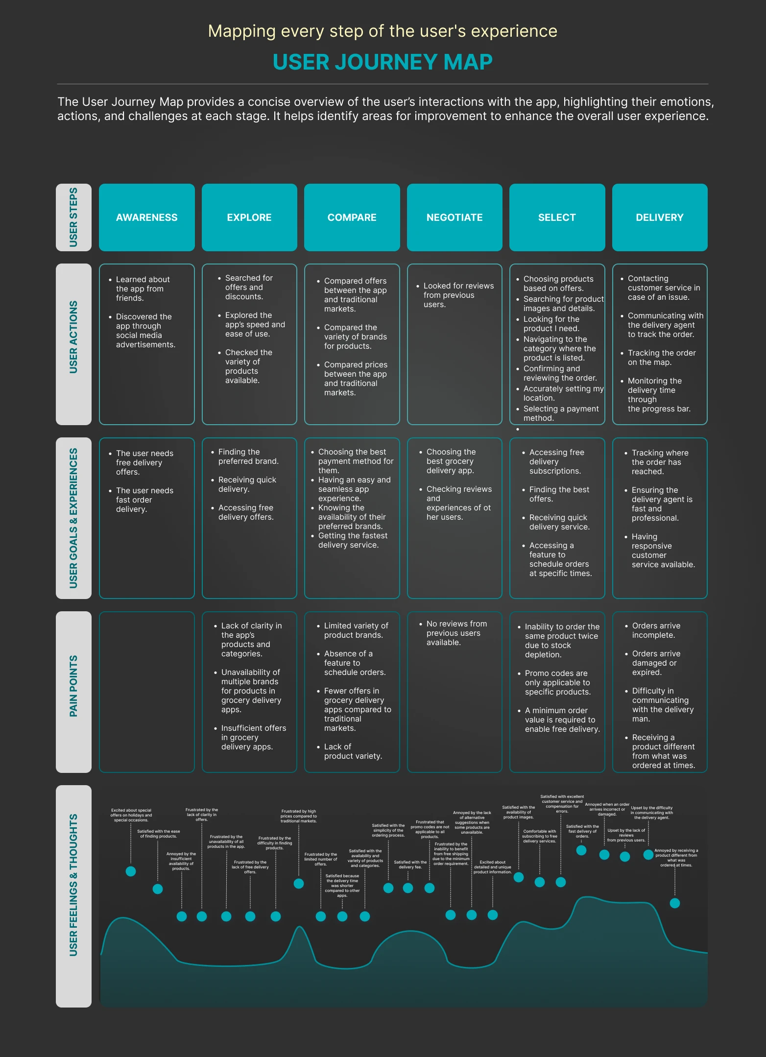 Ninja — UX Case Study — slide 16 of 37