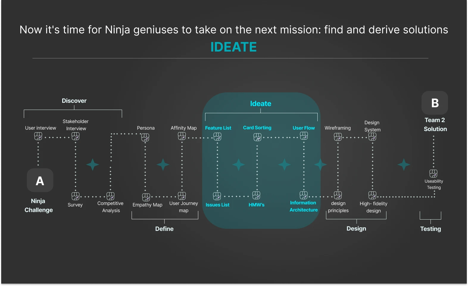 Ninja — UX Case Study — slide 17 of 37