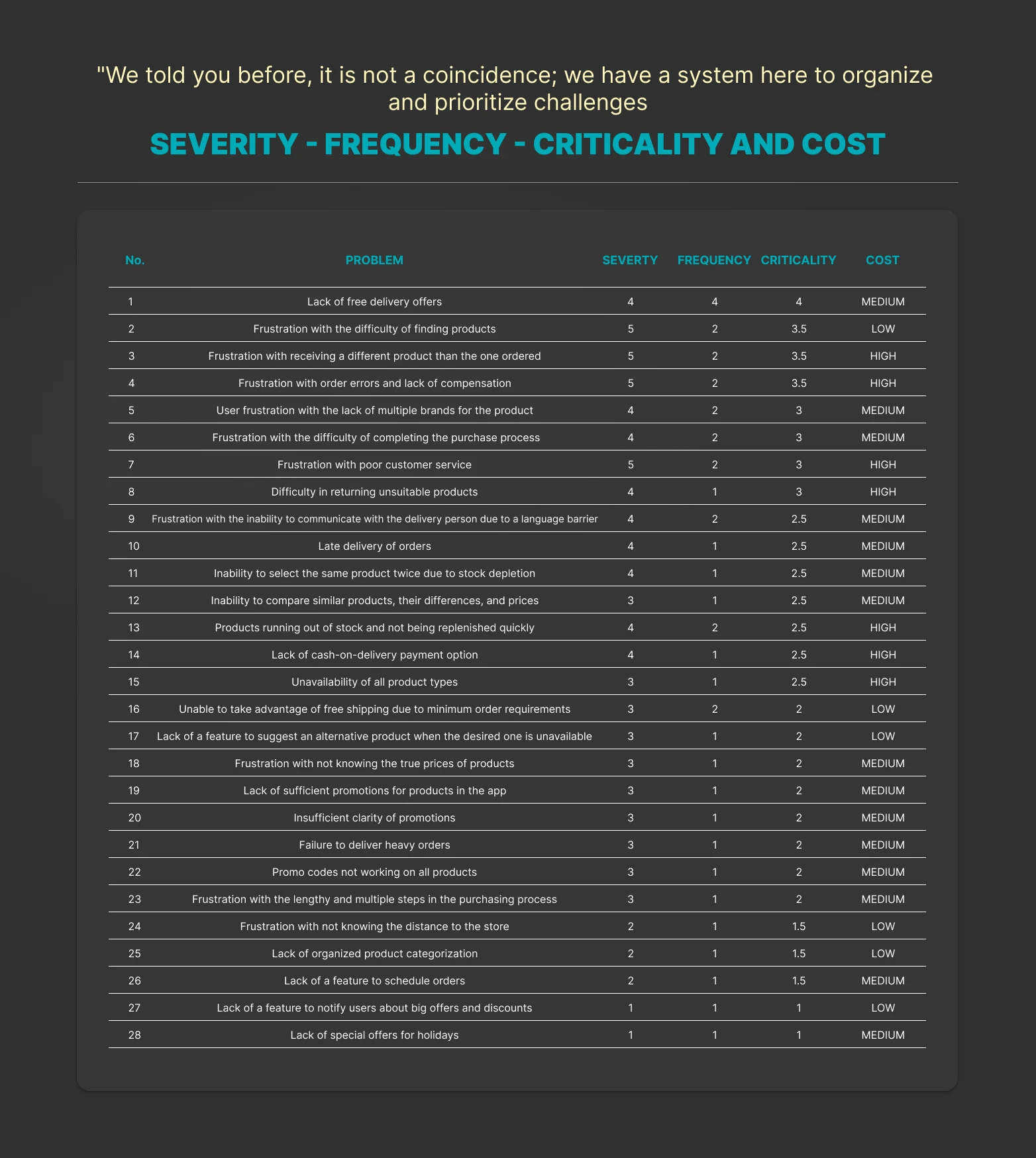 Ninja — UX Case Study — slide 18 of 37