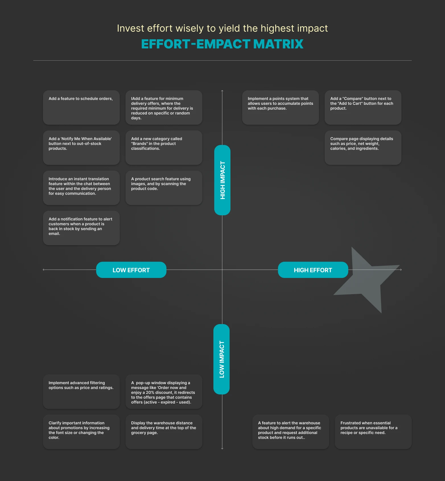 Ninja — UX Case Study — slide 19 of 37
