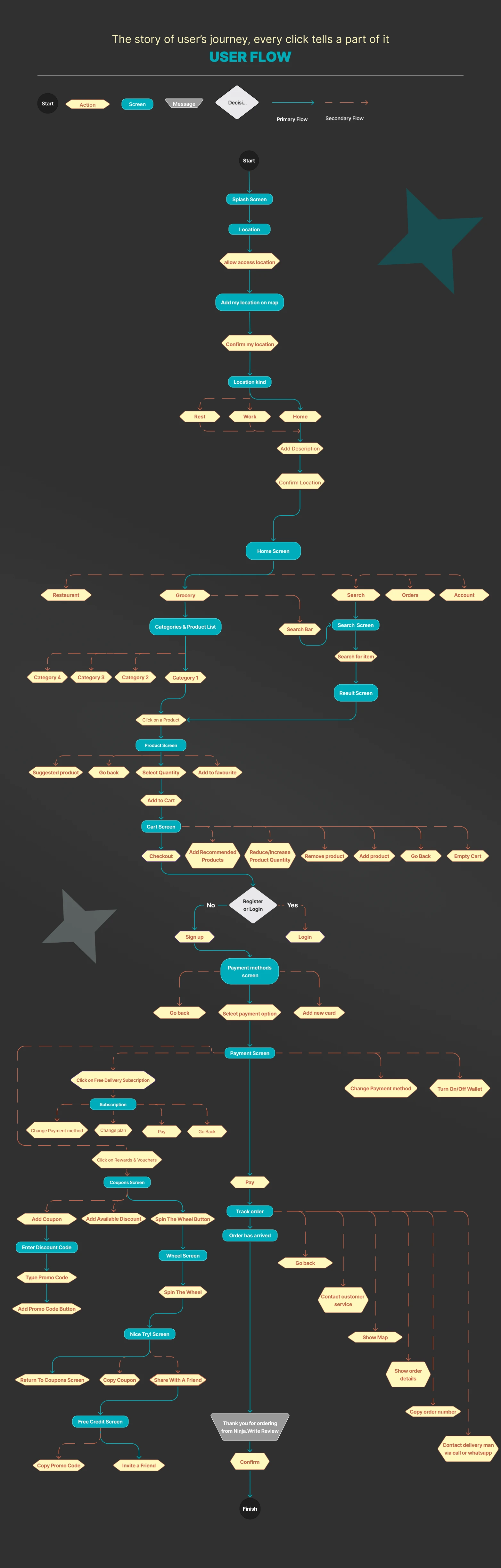 Ninja — UX Case Study — slide 22 of 37