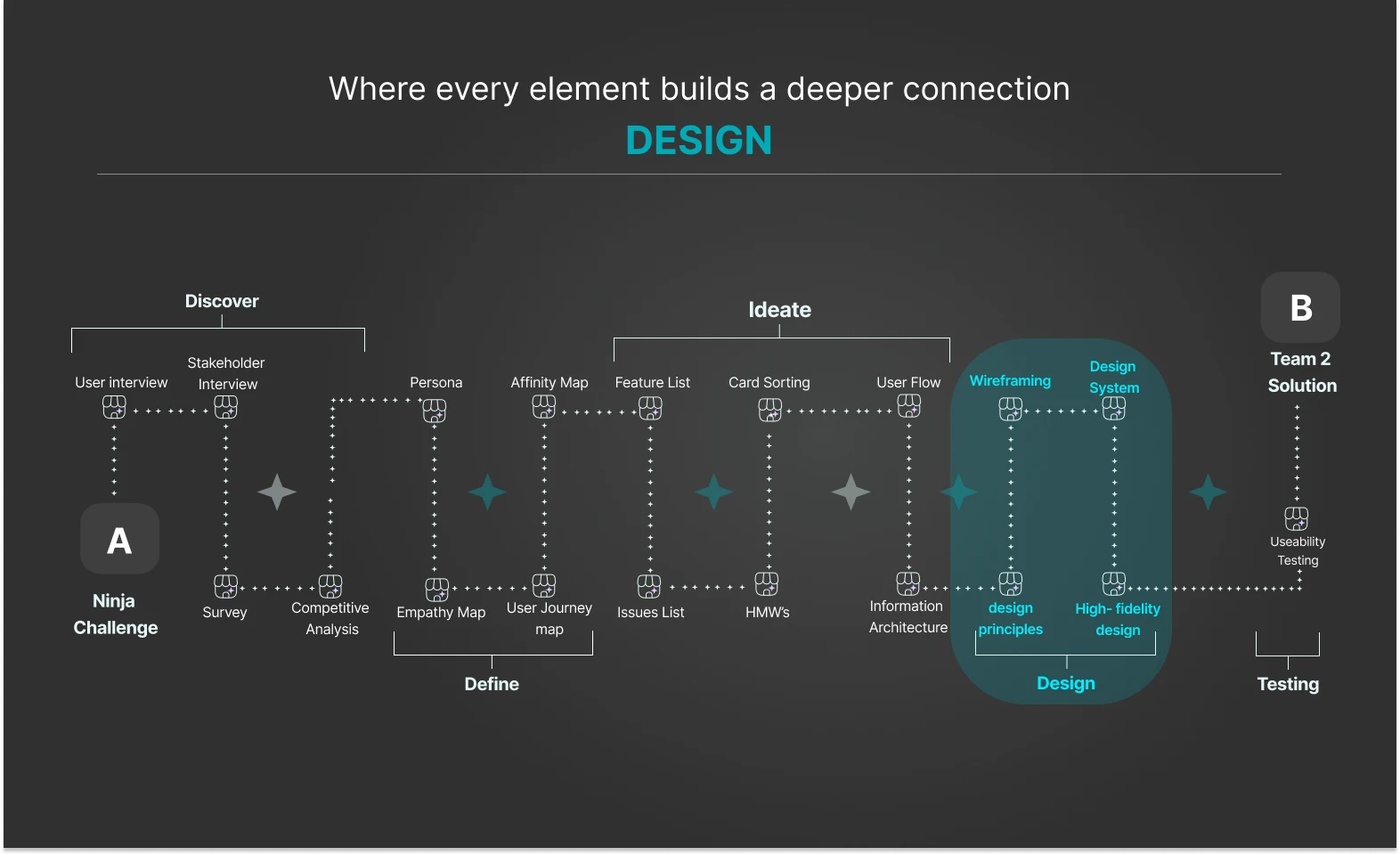 Ninja — UX Case Study — slide 23 of 37