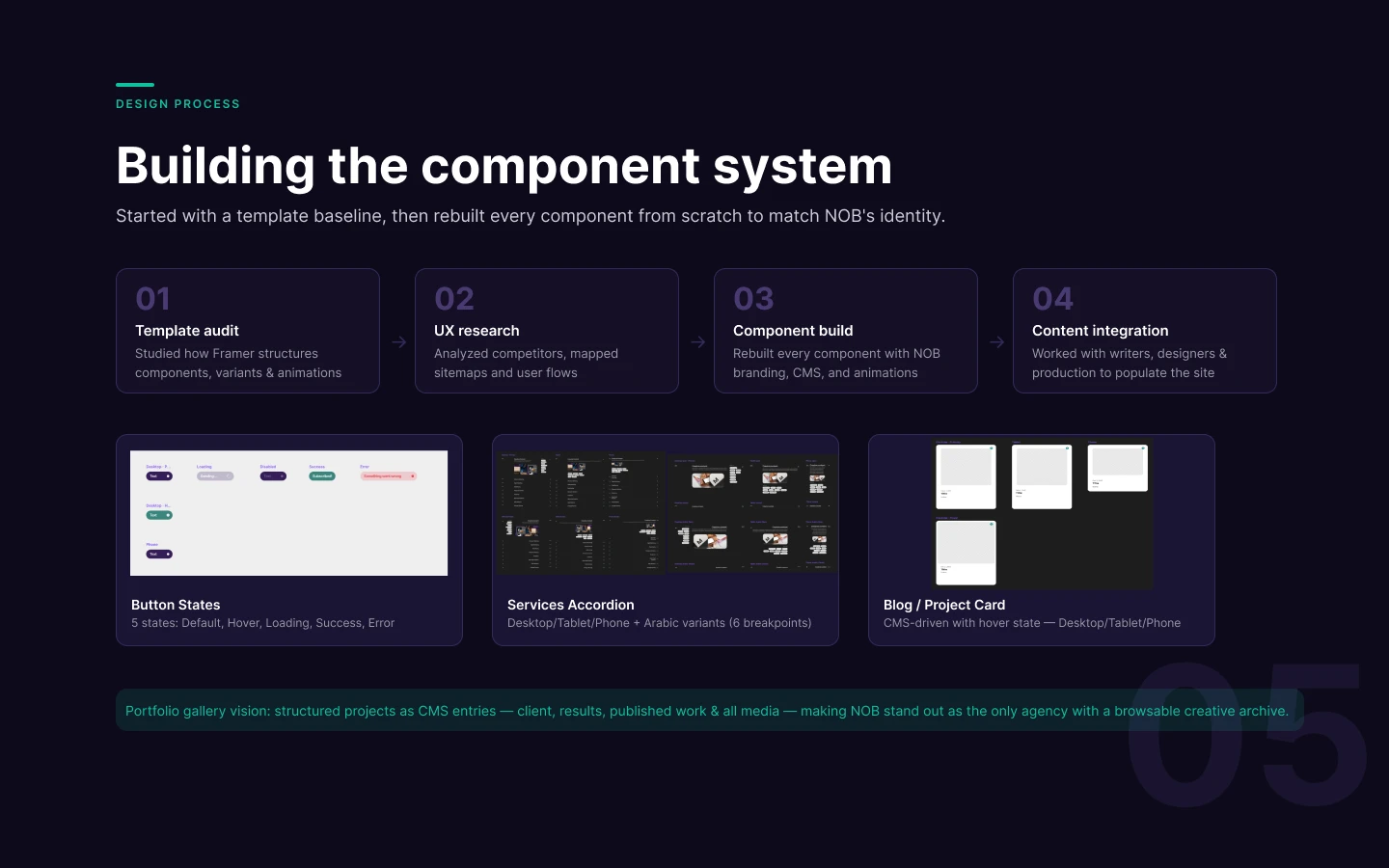 nob.sa Redesign — slide 5 of 8