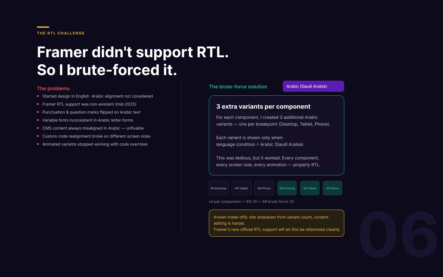 nob.sa Redesign — slide 6 of 8