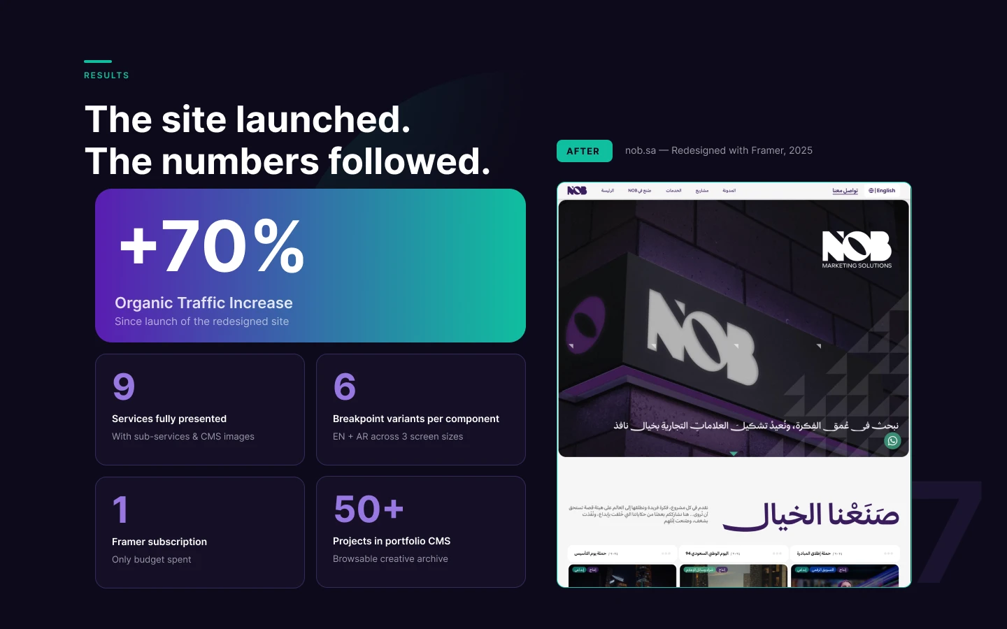 nob.sa Redesign — slide 7 of 8